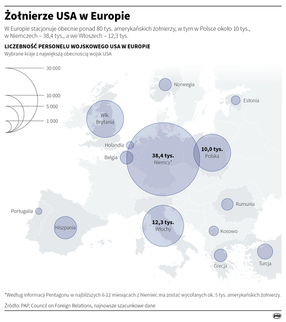 Żołnierze USA w Europie