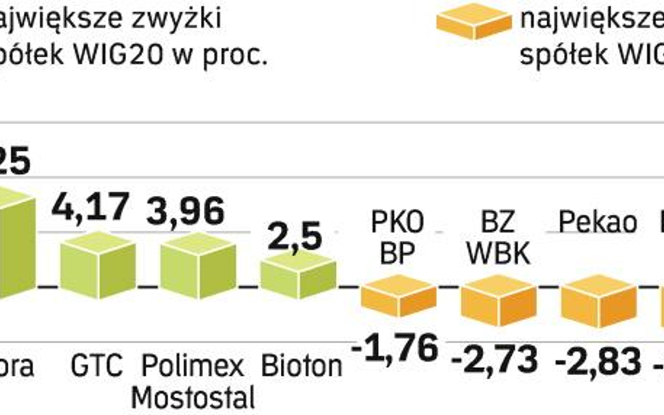 Spadkowy tydzień GPW