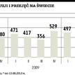Największe zakupy obniżyły kursy
