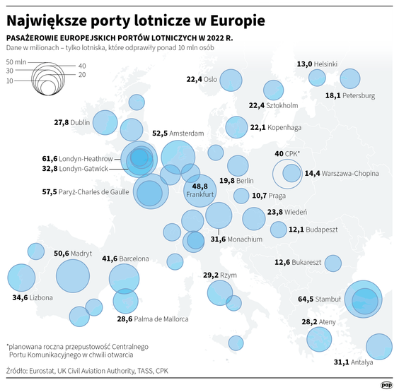 Największe lotniska w Europie
