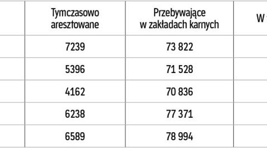 Osoby pozbawione wolności