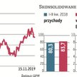 W III kwartale podstawowy dla Orlenu wskaźnik, czyli skonsolidowany zysk EBITDA LIFO, był o 31,7 pro