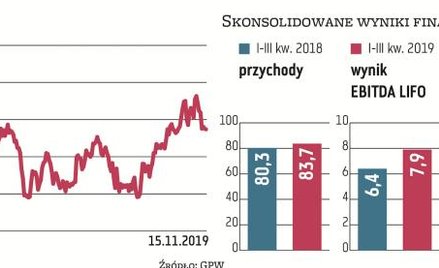 W III kwartale podstawowy dla Orlenu wskaźnik, czyli skonsolidowany zysk EBITDA LIFO, był o 31,7 pro