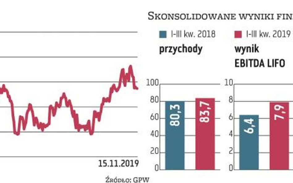 W III kwartale podstawowy dla Orlenu wskaźnik, czyli skonsolidowany zysk EBITDA LIFO, był o 31,7 pro