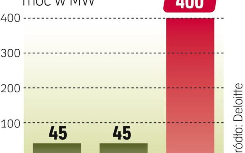 Kryzys finansowy uderzy w iwnestycje energetyki