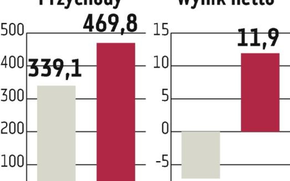 Klamka zapadła: zakładu Hutmenu i KGHM nie będzie