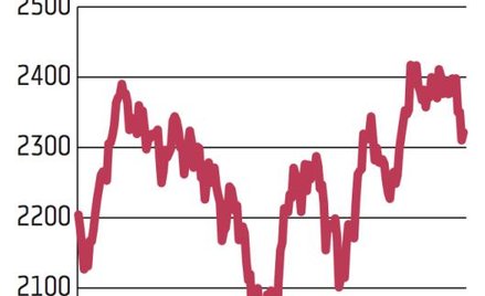 Handel bez fajerwerków