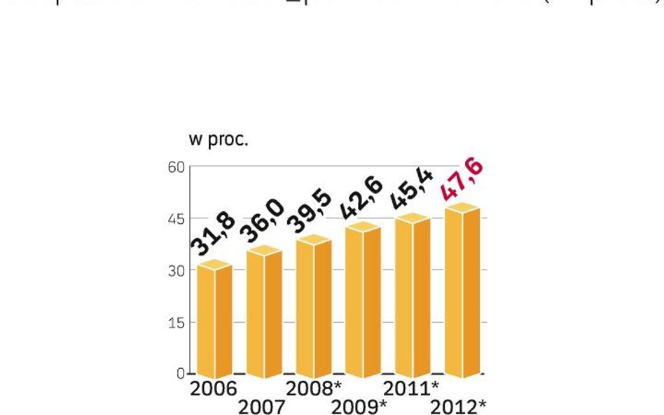 Przybywa domów z dostępem do Internetu