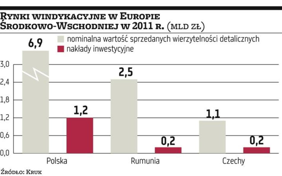 Windykatorzy marzą o podboju zagranicznych rynków