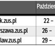 Przerwy w przyjmowaniu e-dokumentów przez ZUS