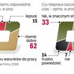 Praca w domu wygodna i oszczędna
