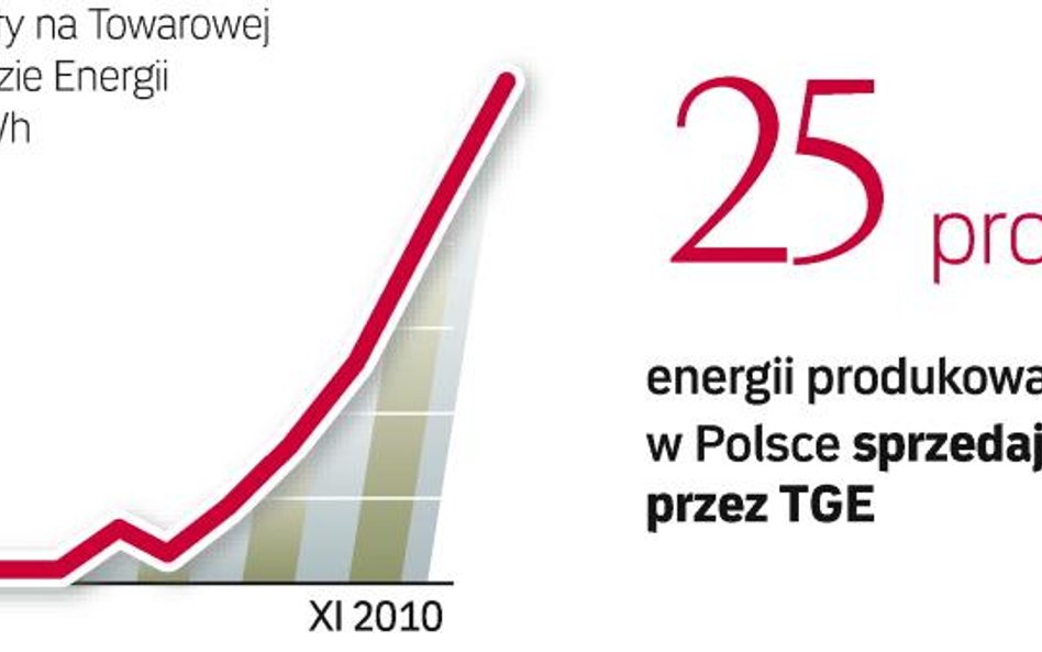 Giełda zyskuje na znaczeniu dzięki aukcjom