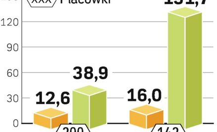 Jeszcze w czerwcu akcje BPH trafią do GE
