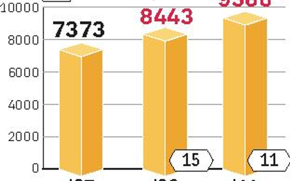 Gastronomia w kraju. Nie czas na luksusy. W tym roku najdynamiczniej ma rosnąć liczba lokali z prost