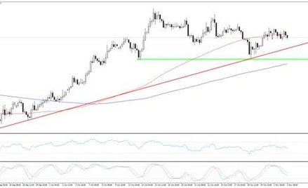 Wykres 1. NZDUSD, interwał H4