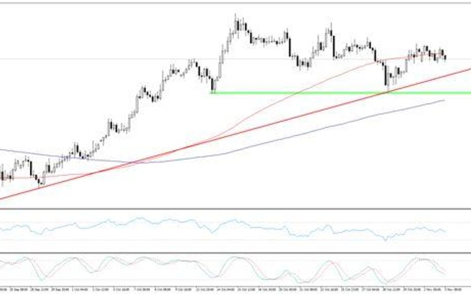 Wykres 1. NZDUSD, interwał H4