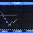 Odrabianie strat na GPW