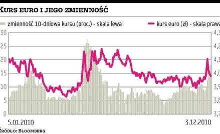 Złoty zbiera dobre opinie