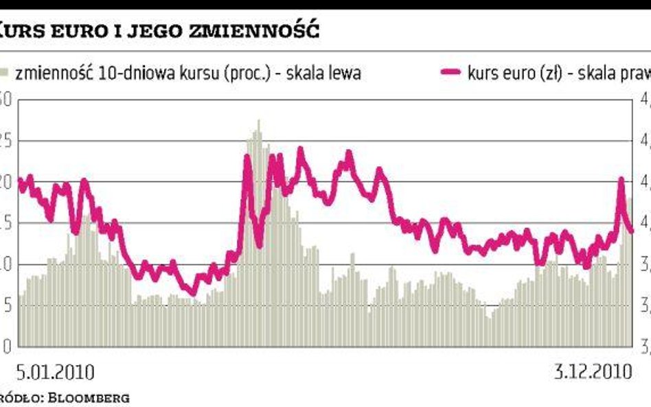 Złoty zbiera dobre opinie