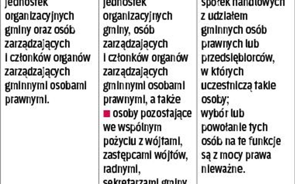 ZAKAZ ŁĄCZENIA FUNKCJI W GMINIE