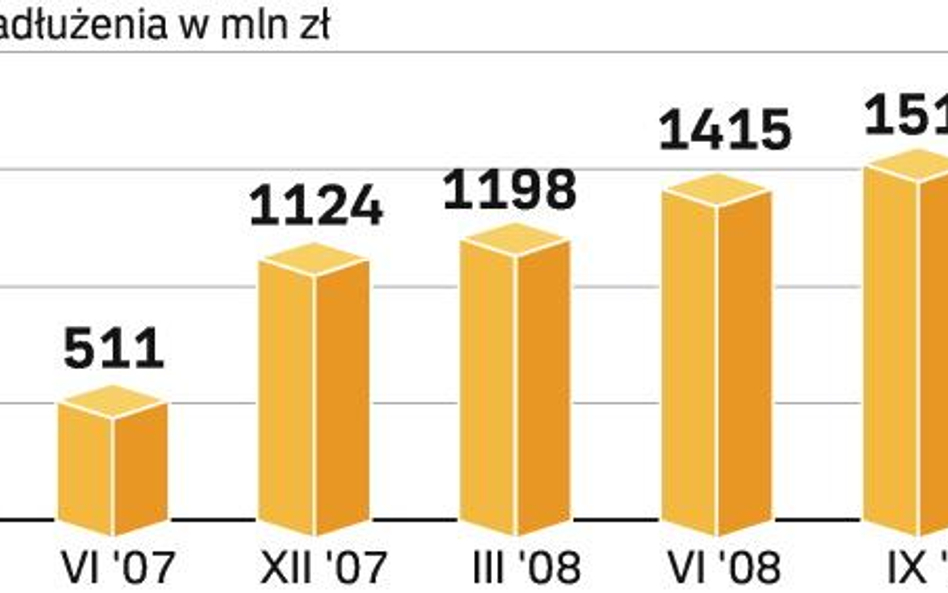 Dług Ciechu rośnie. Wysokie zadłużenie będzie ciążyć na wynikach 2009 roku. Dlatego spółka chce cent