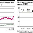 Irlandii grozi gigantyczna dziura w budżecie