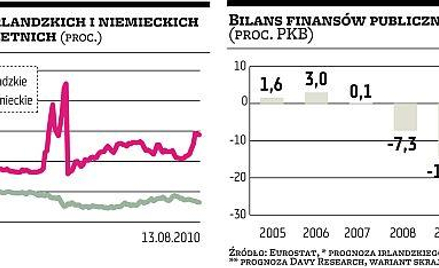 Irlandii grozi gigantyczna dziura w budżecie