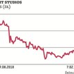 Na przełomie roku spółka 11 bit studios znalazła się na celowniku zarządzających Aviva Investors Pol