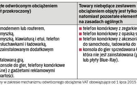 Kiedy kilka towarów należy traktować jako zestaw