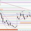 Wykres dzienny EUR/USD