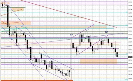 Wykres dzienny EUR/USD