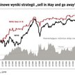 Sell in May and go away?
