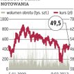 As­se­co Po­land zno­wu ma­mi ry­nek de­biu­tem na Na­sdaq