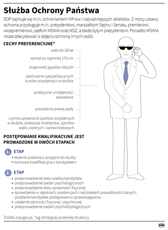 Służba Ochrony Państwa