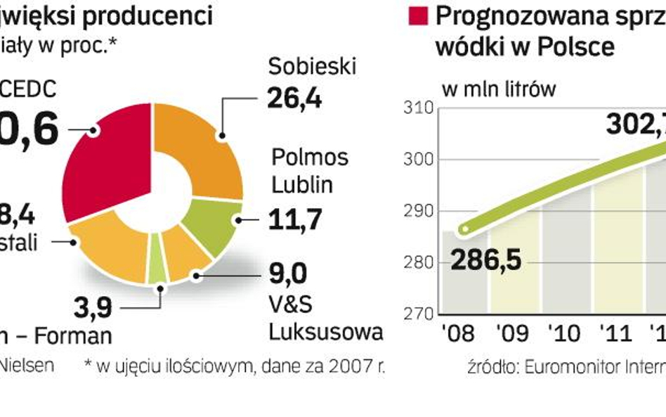 Szkoci wzorem dla polskich firm