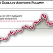 Grupa Azoty. Ile walorów trafi do Tarnowa?