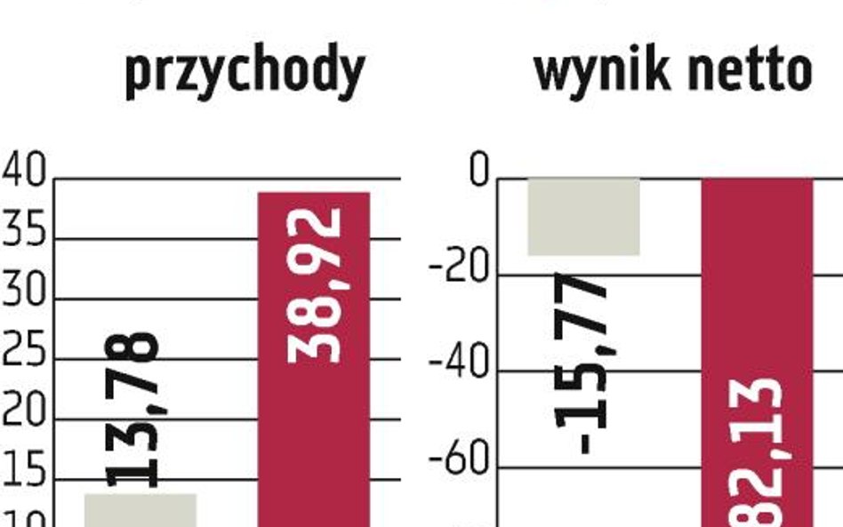 Midas: są dostawcy, pora na finansowanie