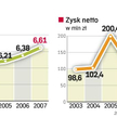 Wyniki finansowe poczty polskiej. Ubiegły rok spółka może zakończyć stratą bliską 300 mln zł. Firma,