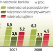 Na razie najszybciej przybywa złych kredytów wśród pożyczek udzielonych przedsiębiorcom. Jednak zdan