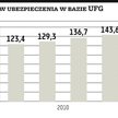 Ubezpieczyciele będą wiedzieć więcej