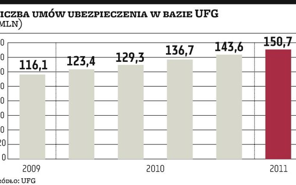 Ubezpieczyciele będą wiedzieć więcej