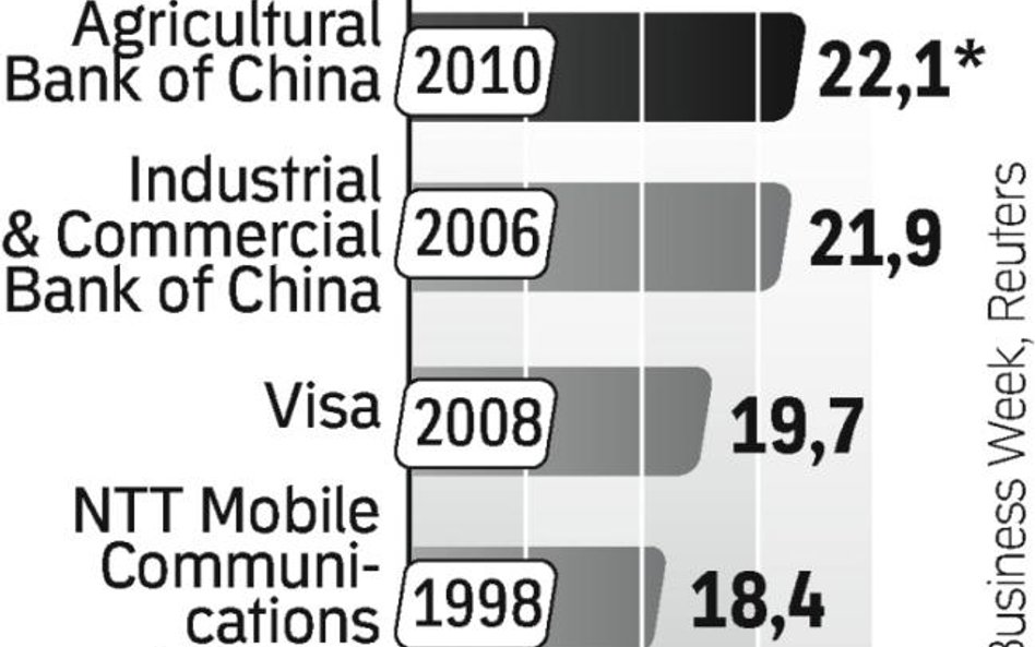W przypadku AgBanku wartość oferty wynosi na razie 19,2 mld dol. Jednak ma jeszcze szansę podskoczyć