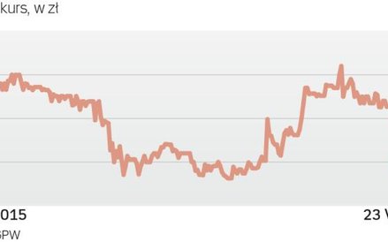 EM&F powoli odbudowuje zaufanie inwestorów
