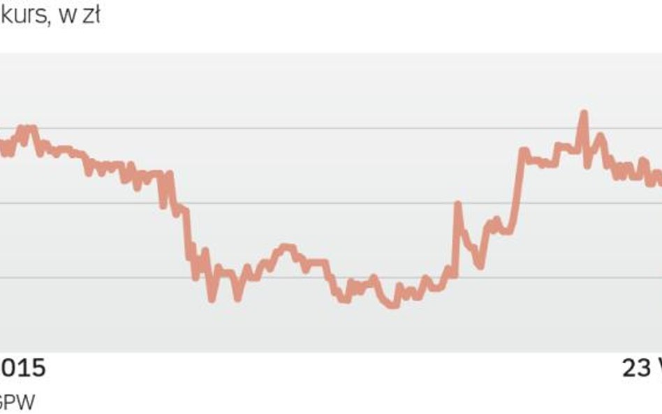 EM&F powoli odbudowuje zaufanie inwestorów