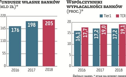 Tajemniczy bank stworzony przez BFG