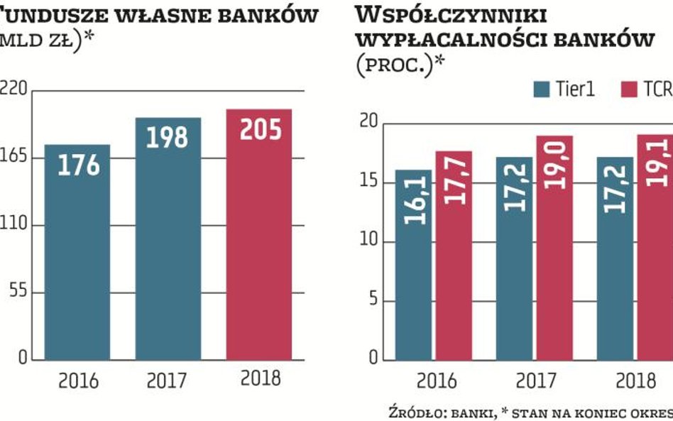 Tajemniczy bank stworzony przez BFG