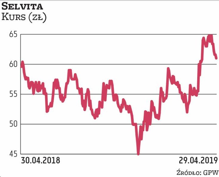 Segmenty innowacyjny i usługowy Selvity będą się rozwijać niezależnie, co oznacza podział na dwie od