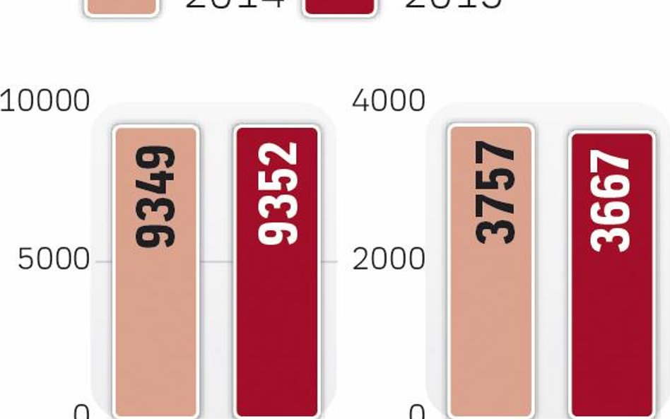 Powiększona Grupa Cyfrowy Polsat