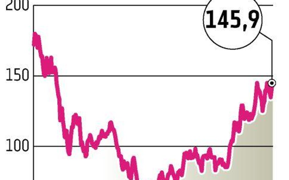 Powrót spekulacji o sprzedaży polskiego banku podbił kurs akcji
