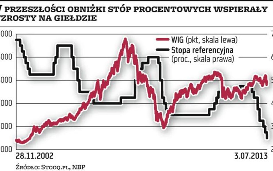 Jak inwestować w czasach niskiej inflacji i stóp